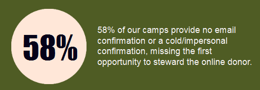 58 percent of camps